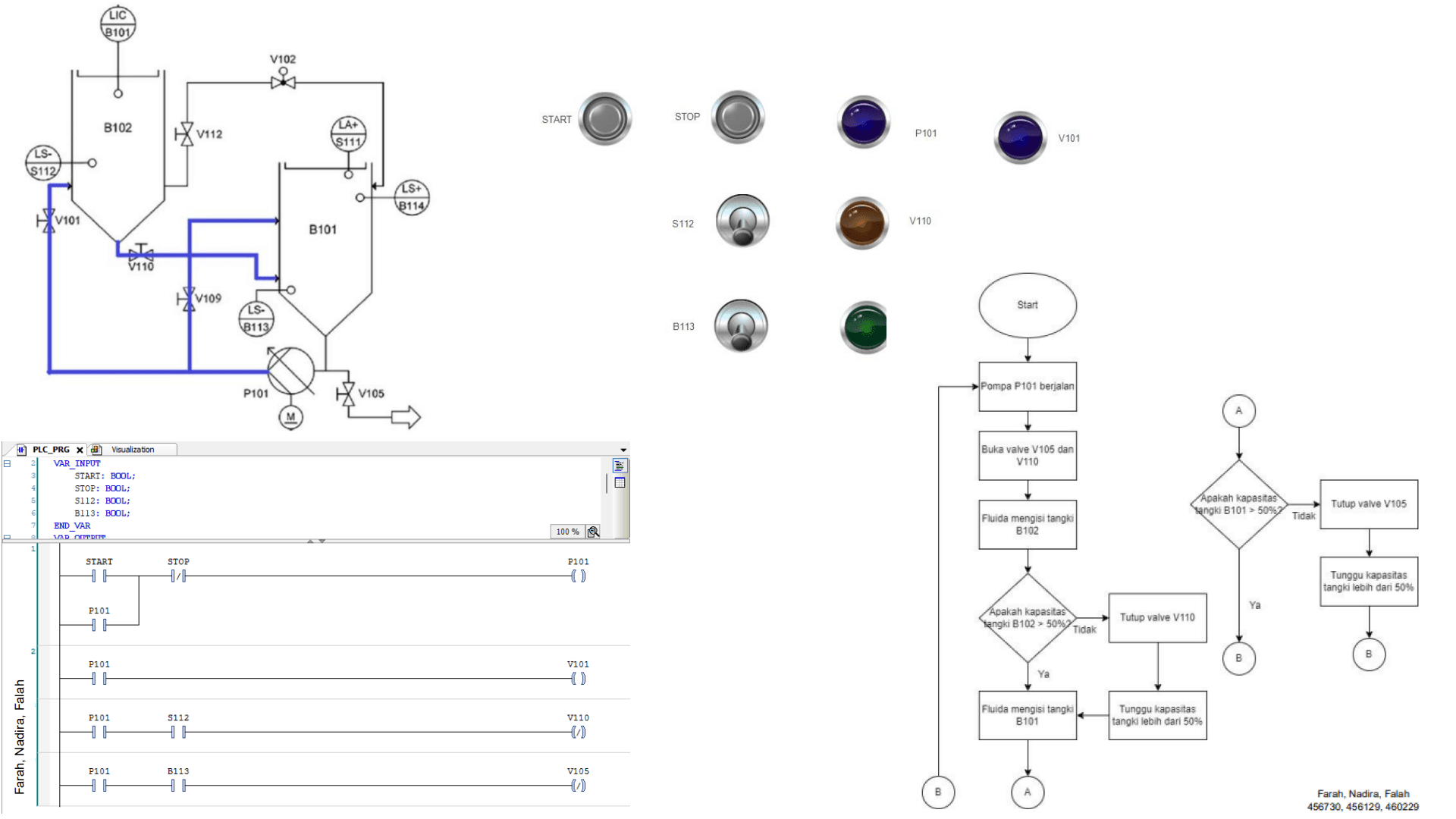 Automatic Fluid System Design