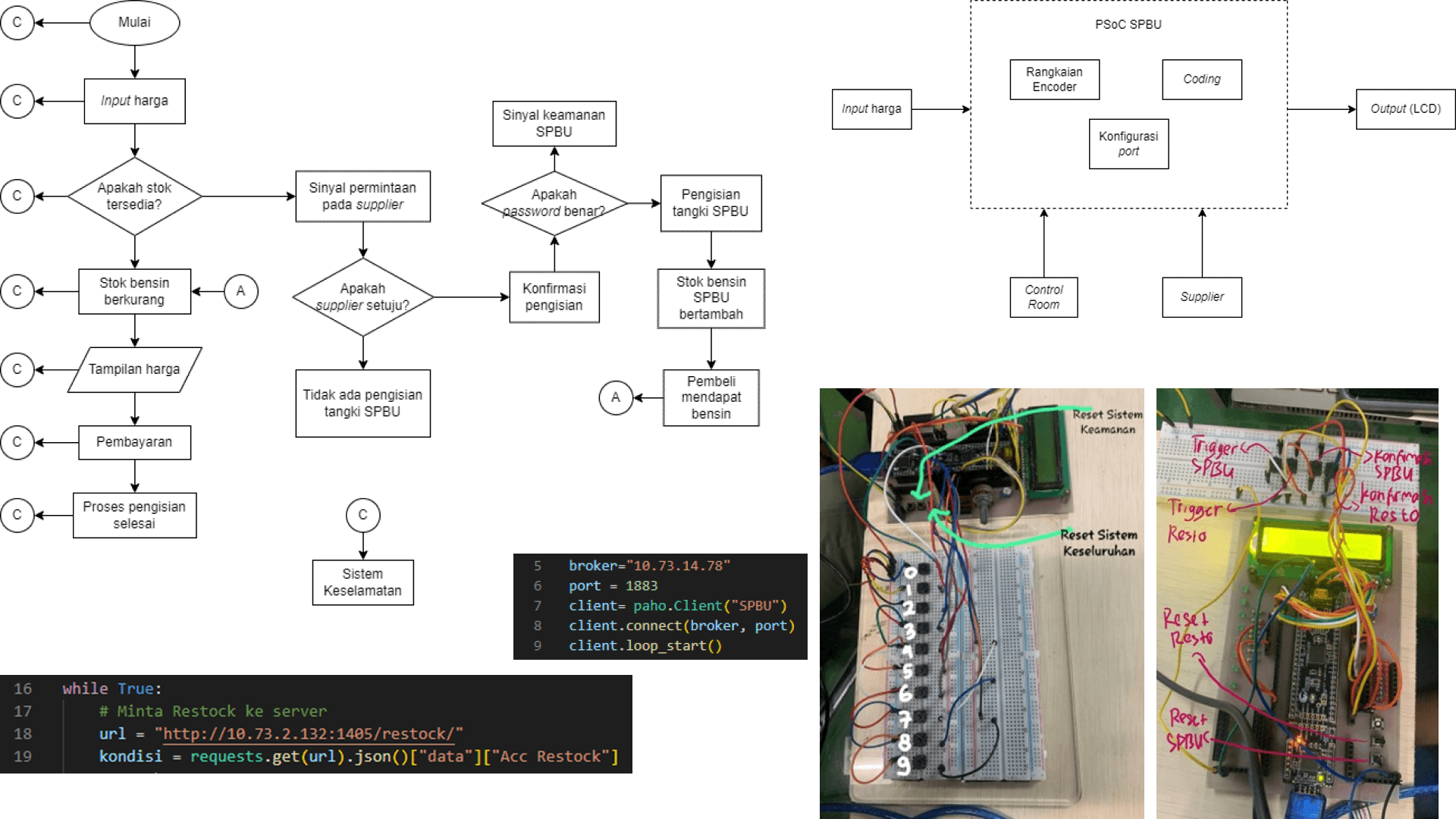 Integrated Fuel Filling System